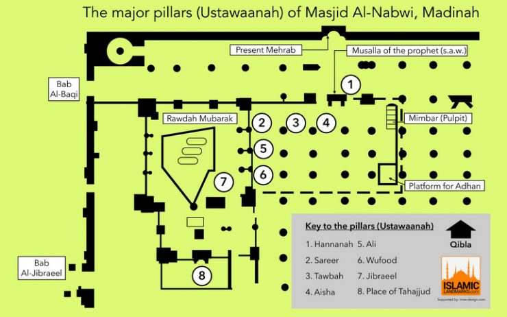 Pillars of Masjid-e-Nabwi